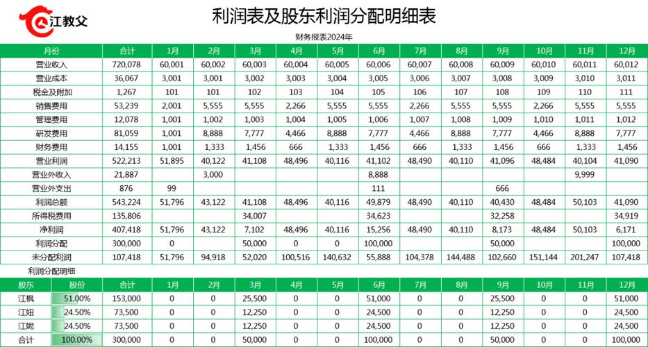 思特奇股票代码300608_北京思特奇是做什么的_思特奇招股书分析