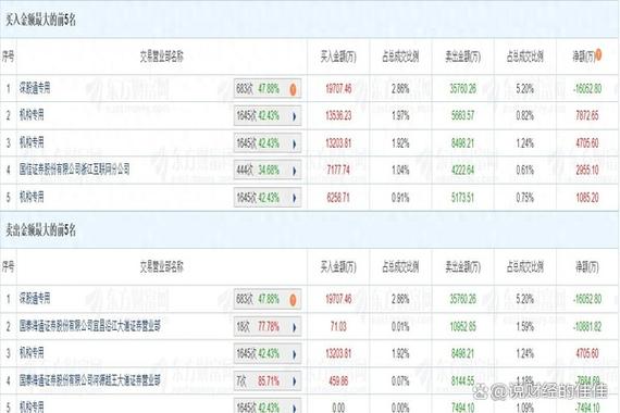 通宇通讯龙虎榜分析_游资神话散户狂欢现象解读_股票社区排名