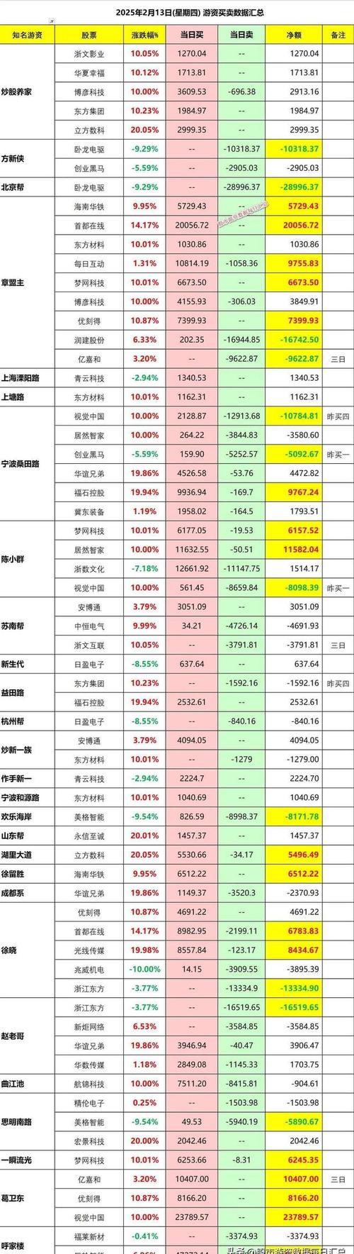 股票社区排名_通宇通讯龙虎榜分析_游资神话散户狂欢现象解读