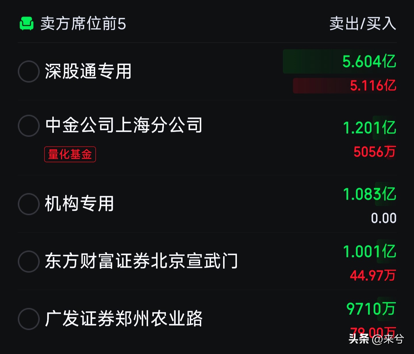 股票社区排名_游资神话散户狂欢现象解读_通宇通讯龙虎榜分析
