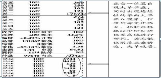 股票现手绿色什么意思_庄家建仓盘口现象 大单压盘大单买入 大单托盘大单卖出