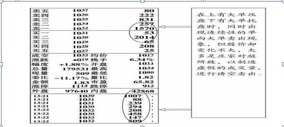 股票现手绿色什么意思_庄家建仓盘口现象 大单压盘大单买入 大单托盘大单卖出