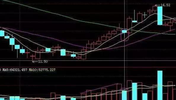 成交量分析_量价关系_股票现手绿色什么意思