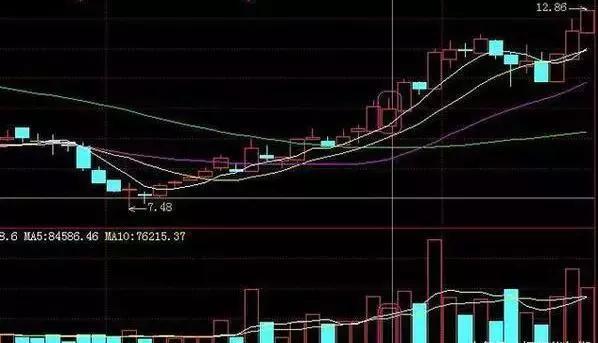 成交量分析_量价关系_股票现手绿色什么意思
