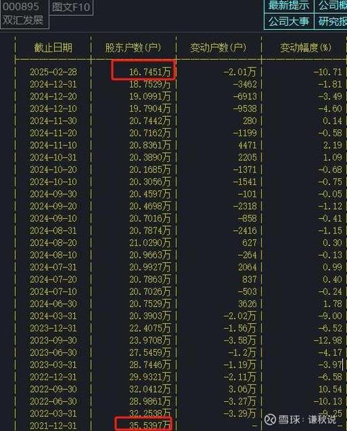 主力持仓筹码分布_资金分析主力净流入_中证控股有限公司