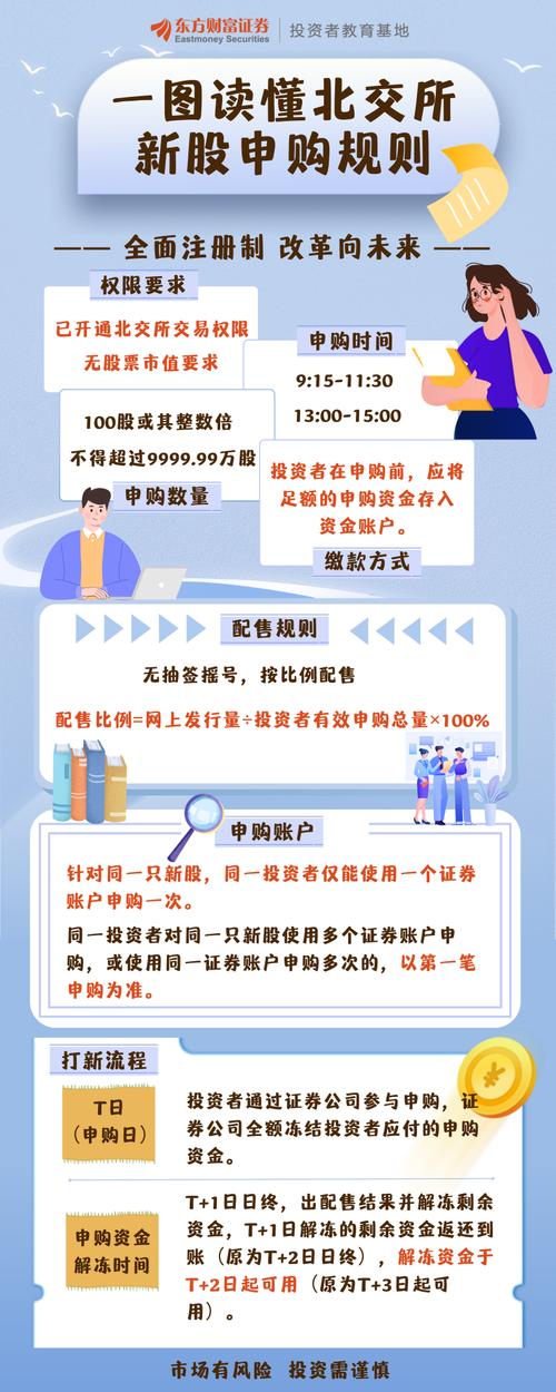 打新股票流程及规则全解析，还有新股申购条件要知道