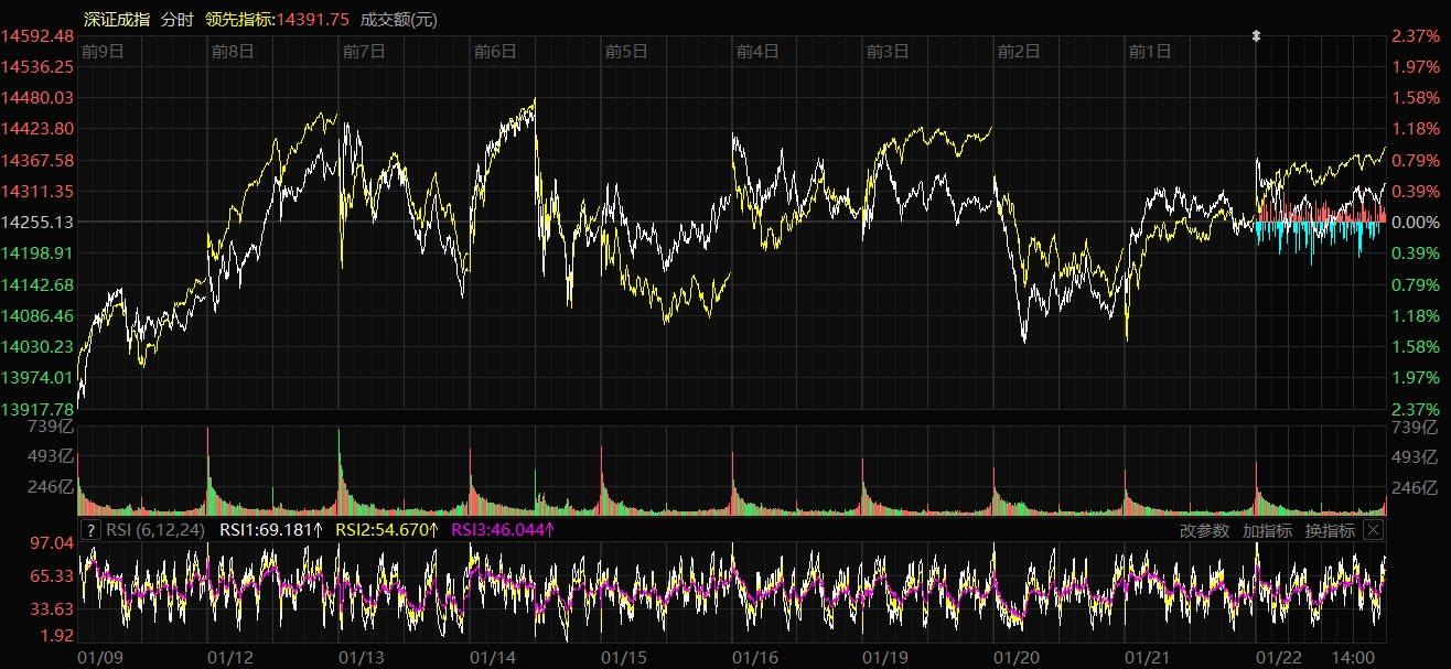 航天航空板块走势分析_A股三大指数涨行情_七月概念股