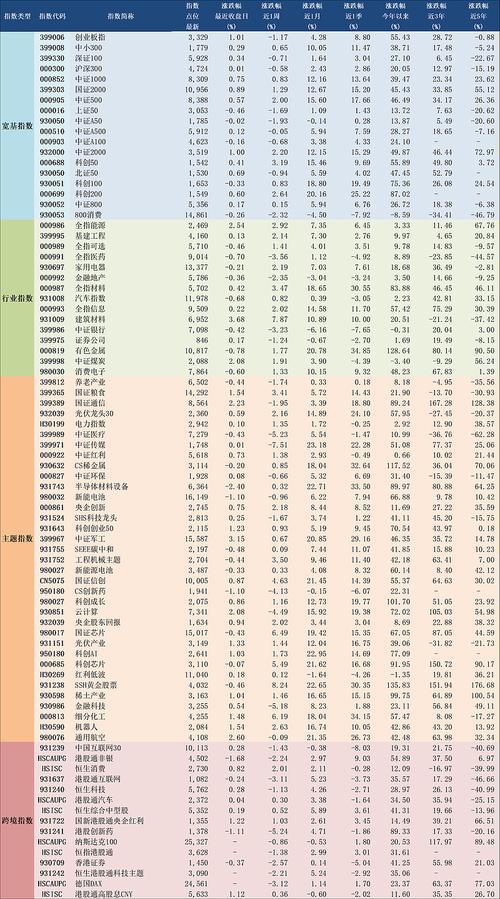 航天航空板块走势分析_A股三大指数涨行情_七月概念股