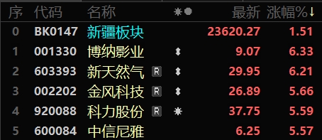 航天航空板块走势分析_七月概念股_A股三大指数涨行情