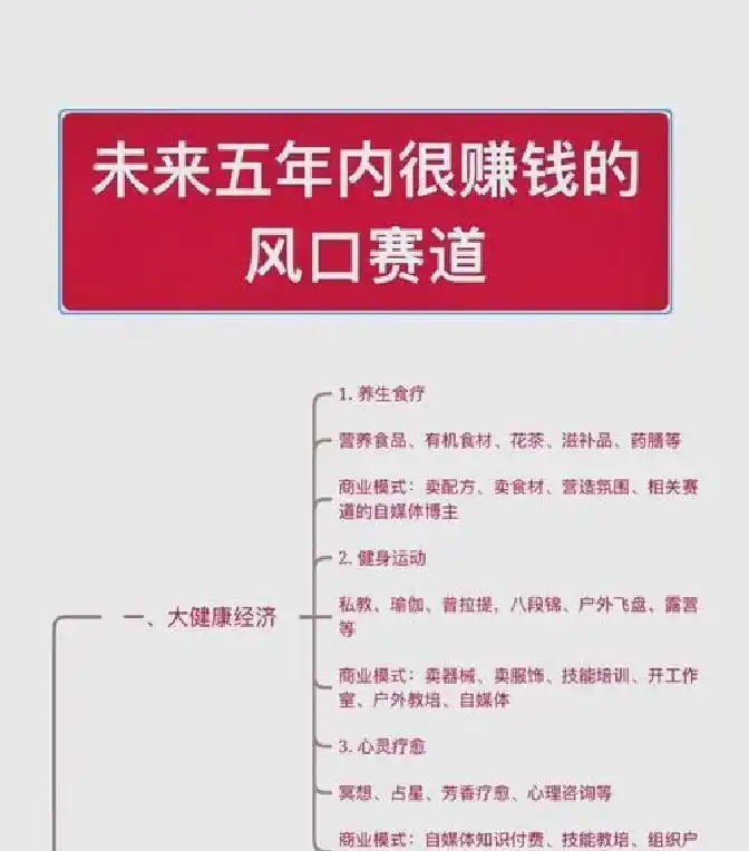 2026年资本市场高活跃度_人工智能大模型公司盈利潜力_2026做什么赚钱