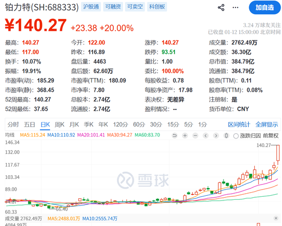 商业航天概念股风险提示_七月概念股_近期涨停股停牌核查