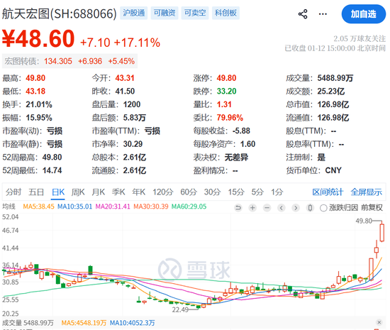 七月概念股_商业航天概念股风险提示_近期涨停股停牌核查