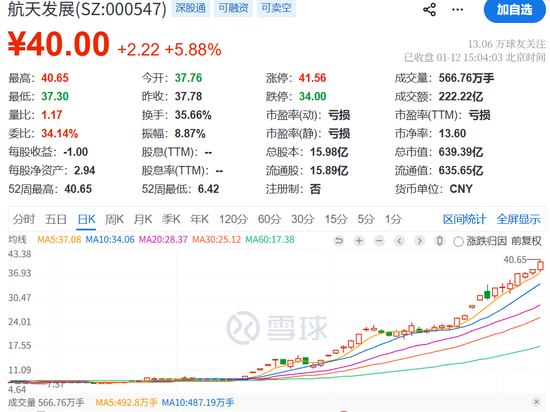 七月概念股_近期涨停股停牌核查_商业航天概念股风险提示