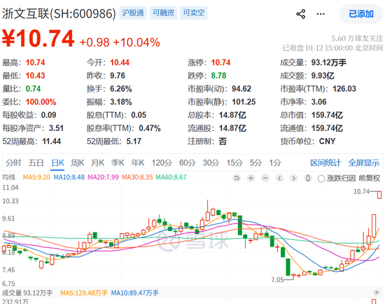 商业航天概念股风险提示_近期涨停股停牌核查_七月概念股