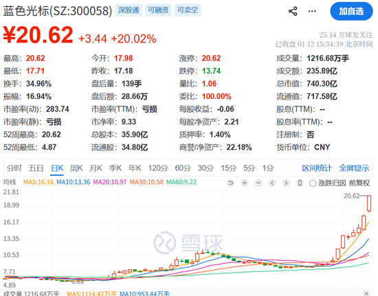 七月概念股_商业航天概念股风险提示_近期涨停股停牌核查