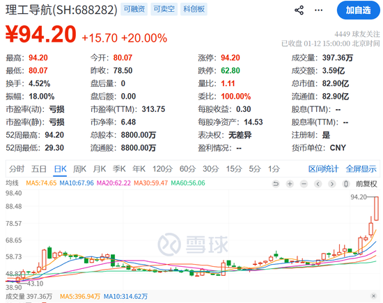 商业航天概念股风险提示_七月概念股_近期涨停股停牌核查