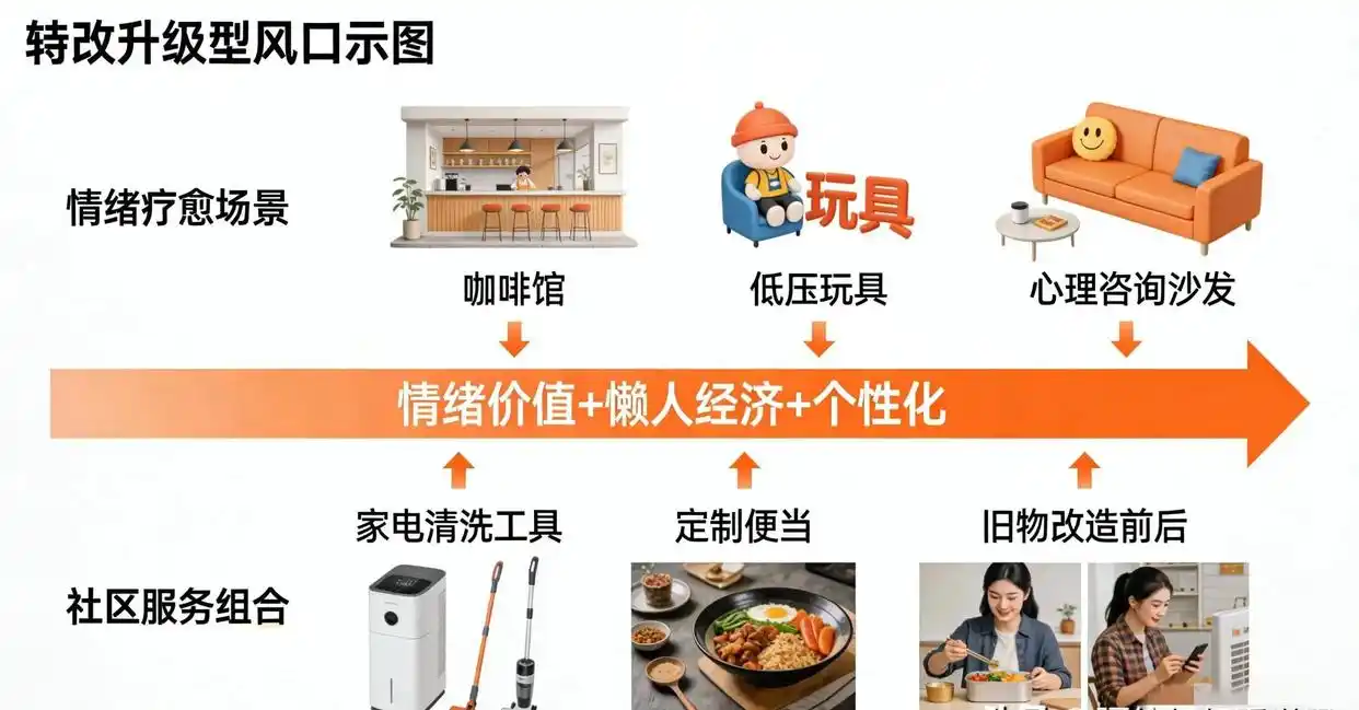 2026做什么赚钱_低门槛高潜力致富赛道_2026年政策红利创业机会