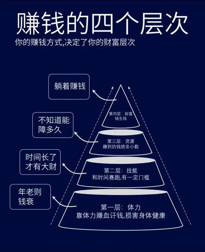 2026做什么赚钱_低门槛高潜力致富赛道_2026年政策红利创业机会