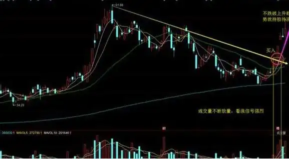 主力分析盘口语言_三线跟庄选股法_技术分析K线量趋势