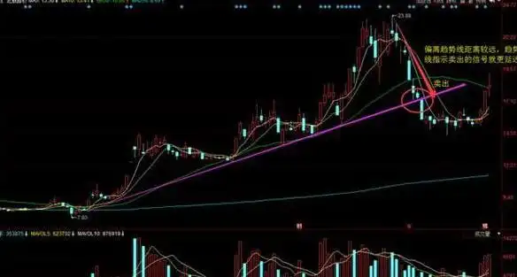 技术分析K线量趋势_主力分析盘口语言_三线跟庄选股法