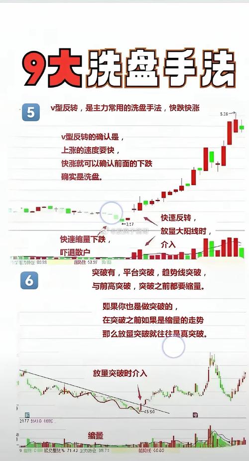 三线跟庄选股法_技术分析K线量趋势_主力分析盘口语言