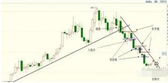 主力分析盘口语言_技术分析K线量趋势_三线跟庄选股法