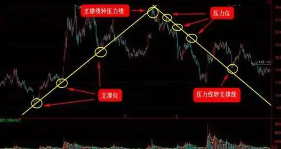 技术分析K线量趋势_主力分析盘口语言_三线跟庄选股法