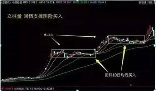 散户穷人思维_周线突破买入战法_三线跟庄选股法