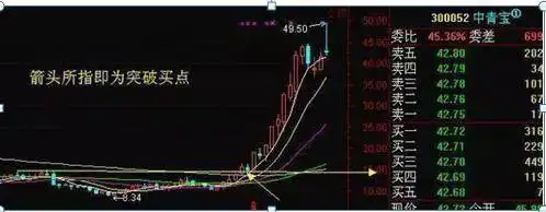 散户穷人思维_周线突破买入战法_三线跟庄选股法