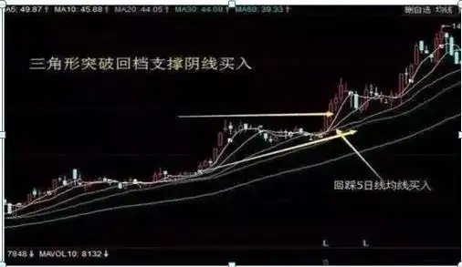 三线跟庄选股法_周线突破买入战法_散户穷人思维