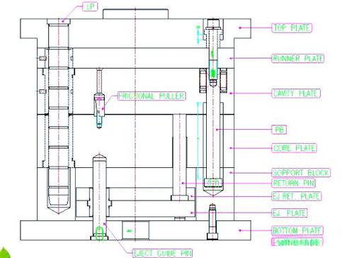 两板模和三板模_三板式模具注塑加工原理_三板式模具注塑加工优势