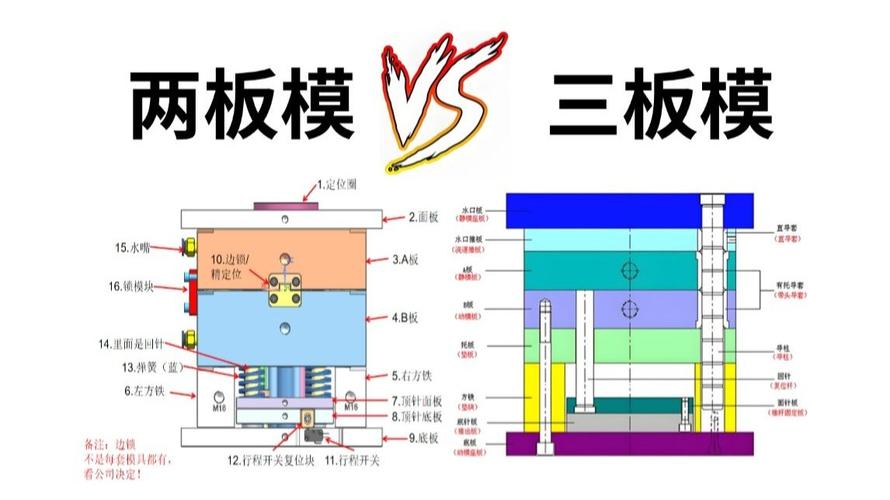 两板模和三板模_三板式模具注塑加工优势_三板式模具注塑加工原理