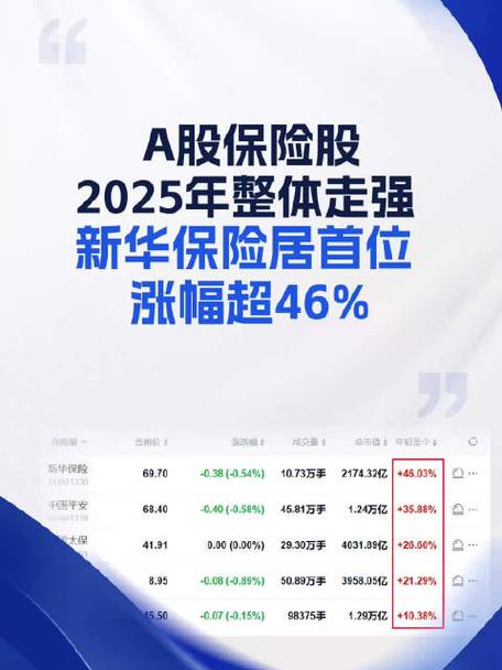 070003_机构投资者增持分析_新华保险业绩增长