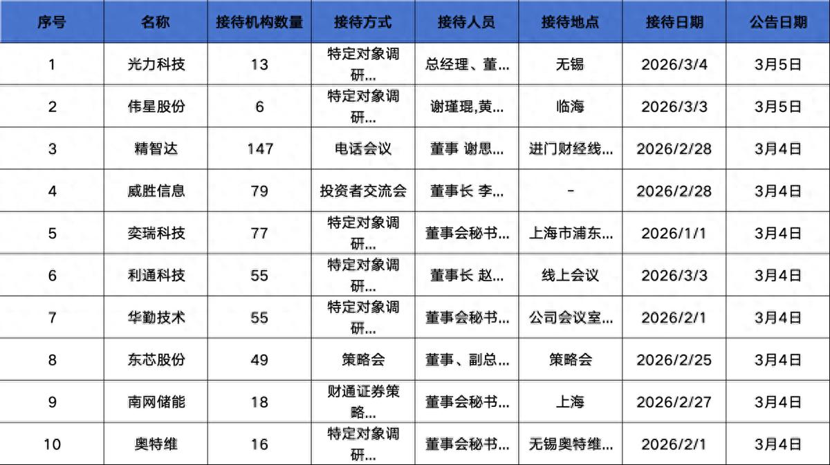 光力科技物联网业务_光力科技半导体划片设备_070003