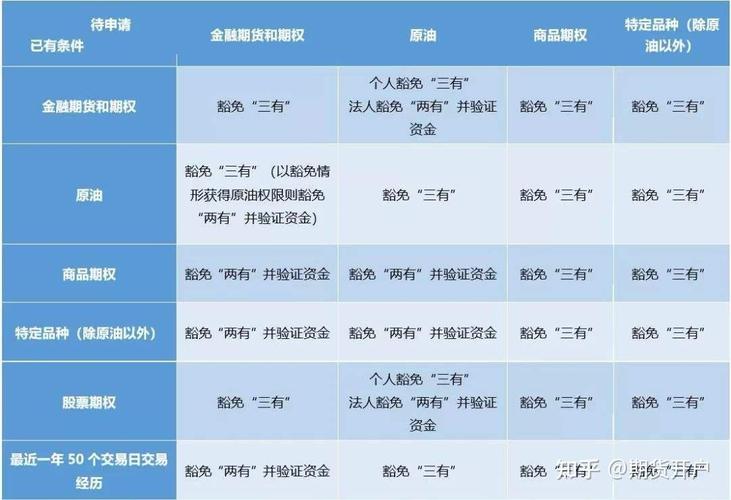 新开户期货不能交易哪些品种_年满18周岁开户期货_期货开户条件