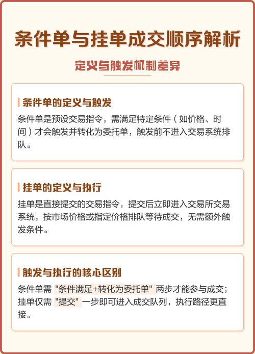 海通50交易软件预埋单使用介绍_期货条件单设置_条件单止盈止损设置