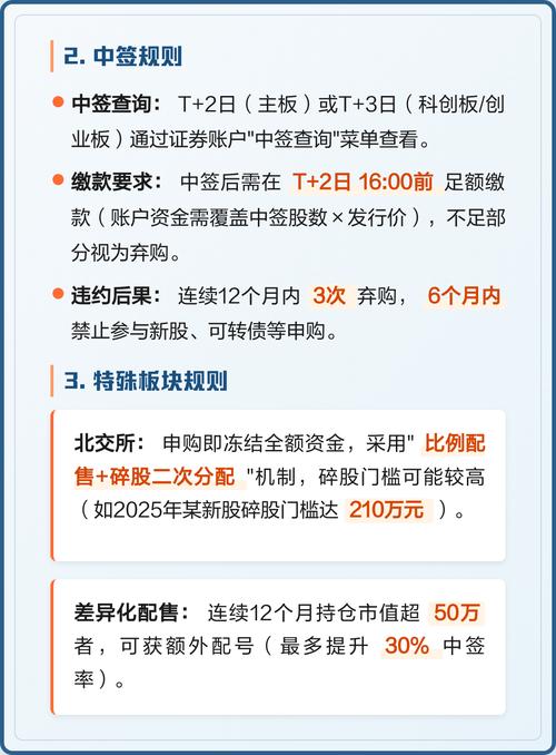 中签了怎么缴款_新股中签后只买部分_新股弃购规则