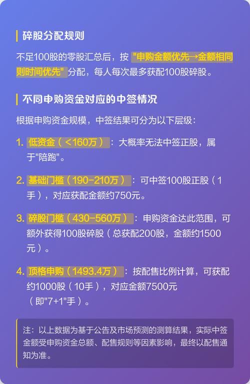 新股中签后只买部分_中签了怎么缴款_新股弃购规则