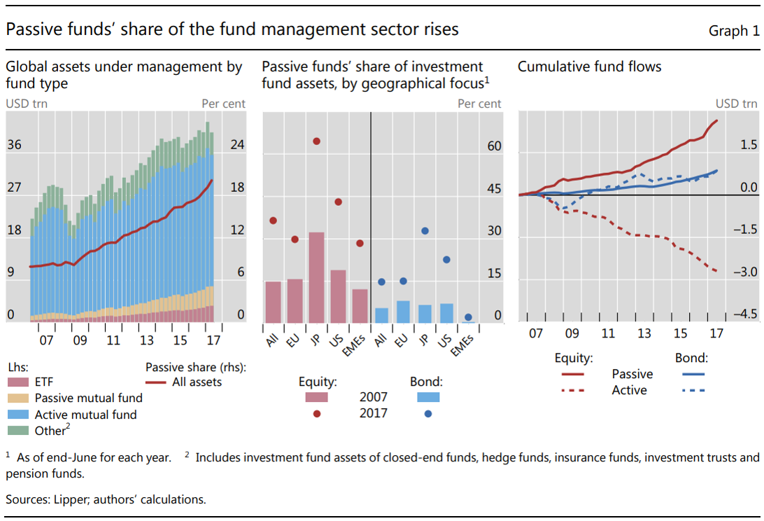 量化交易被动投资趋势