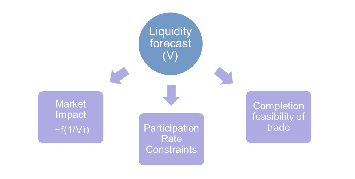 流动性预测模型框架