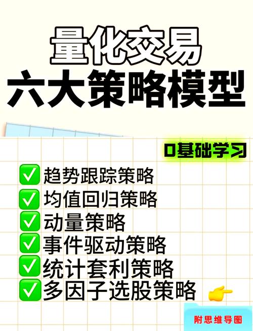 量化交易执行算法优化技巧_构建高性能订单执行系统_全天候股指期货交易模型优化