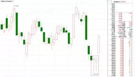 双针探底选股法_炒股常见错误_大双底形态经典股票