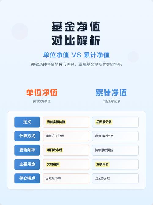 如何应用基金核心参数指标选基_基金参数指标详解_基金净值一般是多少
