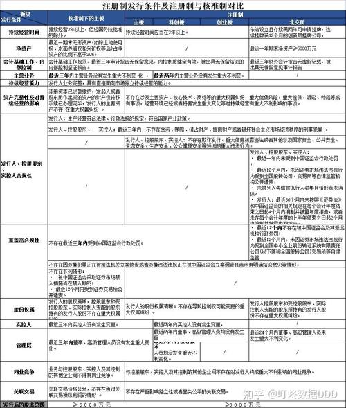 注册制与核准制区别_注册制对散户影响_股票注册制时间表