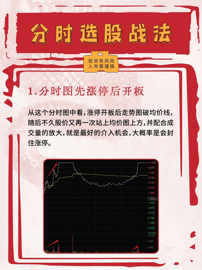 超短线打板技巧_炒股 经验 淘股吧_龙头股选择标准