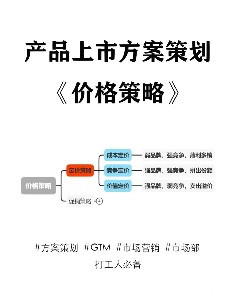 百度推广出价策略有用吗_竞价时间段优化_分时段出价策略