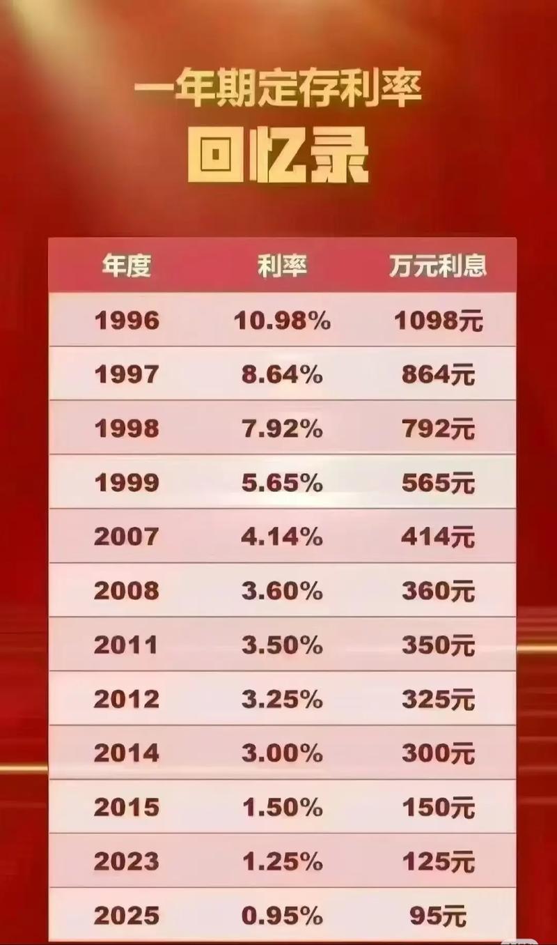 银行存款利率高_大额存单利率优惠_银行结构性存款宣传语