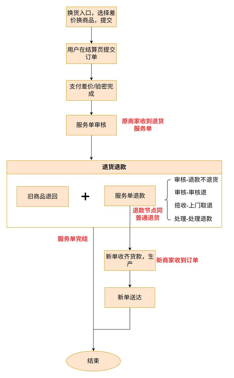京东超市母婴物资保供_京东超市奶粉直送入仓_什么情况下京东自营店会从外地调货