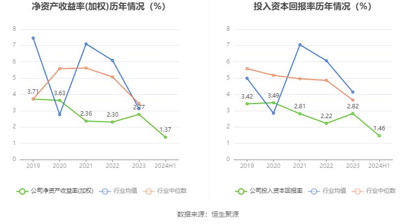 上工申贝股票_上工申贝2024年半年度报告_上工申贝财务分析