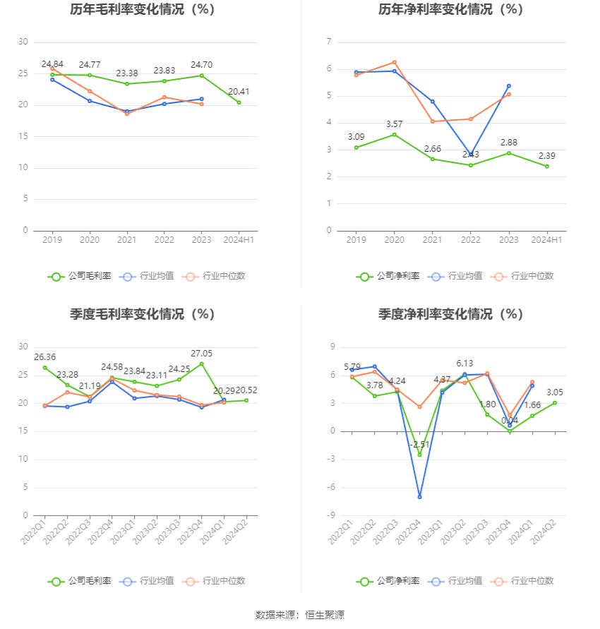 上工申贝2024年半年度报告_上工申贝财务分析_上工申贝股票
